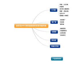 翼帆科技 深耕數字營銷，榮膺移動互聯網營銷卓越企業