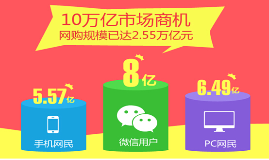 營(yíng)銷時(shí)代還在做展示型網(wǎng)站？你Out了！