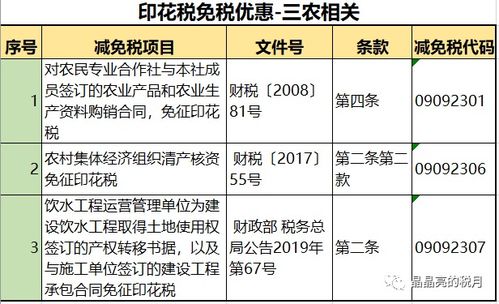 印花稅新稅率表 合同與技術(shù)轉(zhuǎn)讓，一看就懂、一記就會(huì)