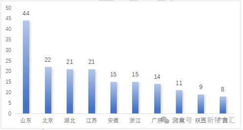 2025年終盤點(diǎn) 中國保健食品注冊與技術(shù)轉(zhuǎn)讓市場全景解析